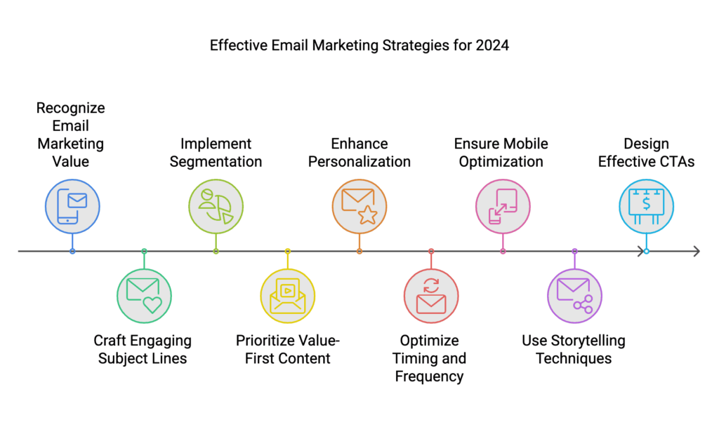 Effective Email Marketing Strategies for 2024